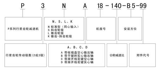 P系列行星齿轮减速机参数