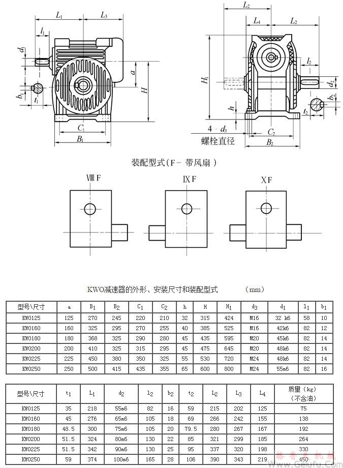 KWO125、KWO160、KWO180、KWO200、KWO225、KWO250、型锥面包络圆柱蜗杆减速机的外形安装尺寸和装配型式ⅧF&mdash;ⅩFJB/T 5559－91