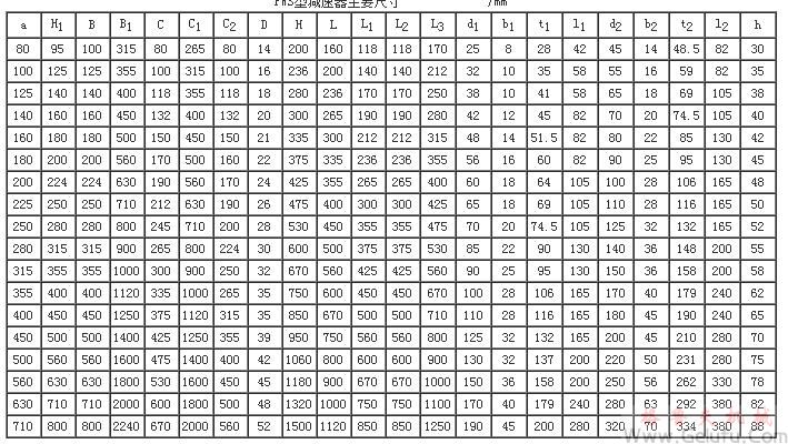 PWS80、PWS100、PWS125、PWS140、PWS160、PWS180、PWS200、PWS225、PWS250、PWS280、PWS315、PWS355、PWS400、PWS450、PWS500、PWS560、PWS630、型平面二次包络环面蜗杆减速机主要尺寸（GB/T16449-1996）