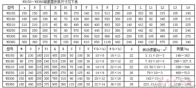 WD150、WD180、WD210、WD250、WD300、WD360、型圆柱蜗杆减速机（150～360）安装尺寸JB/ZQ4390-79